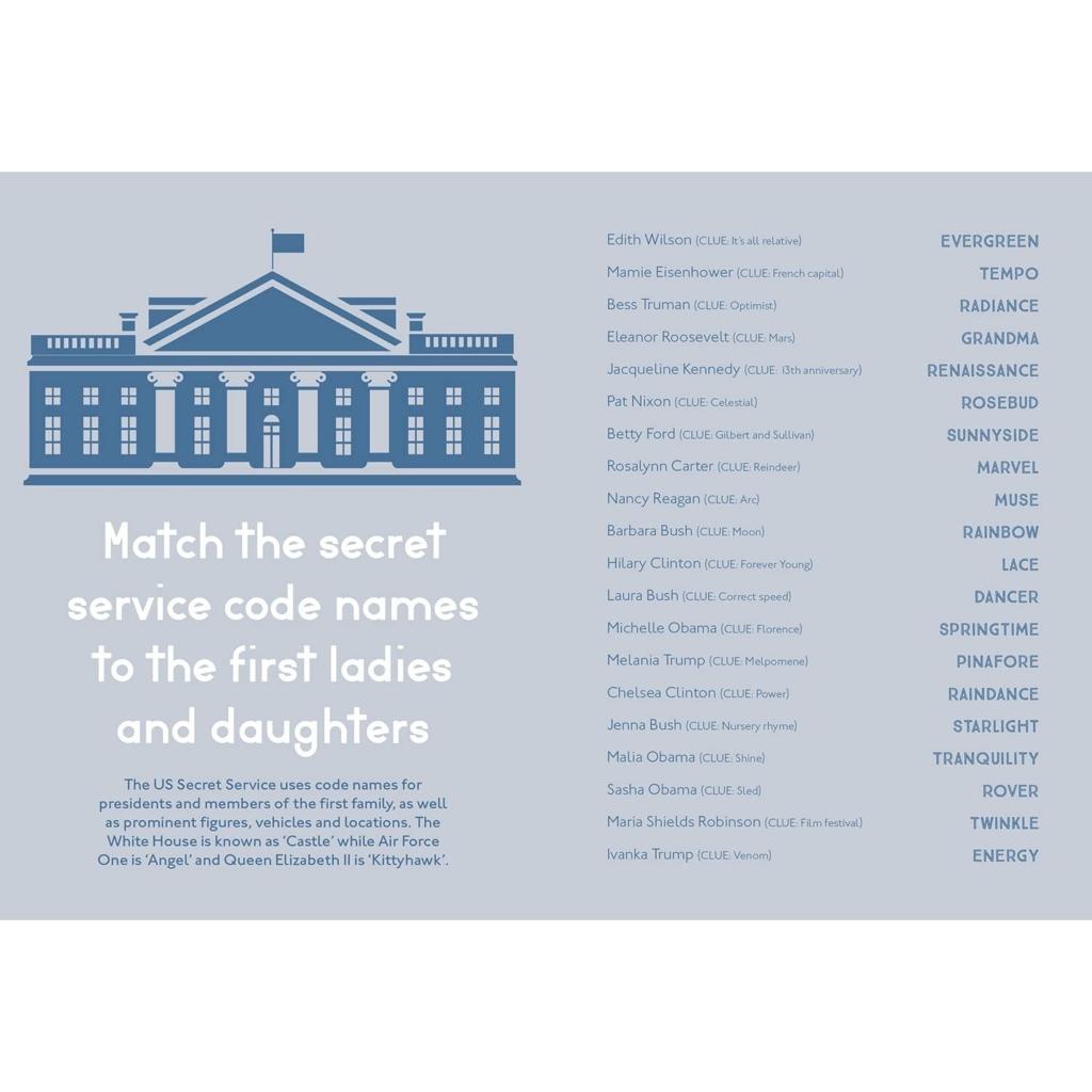 Portico Activity Book The Unofficial Michelle Obama Activity Book by Nathan Joyce (7777373913336)